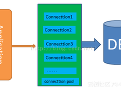 Python实现MySQL连接池