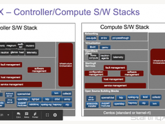 对于OpenStack Rocky，你了解多少？