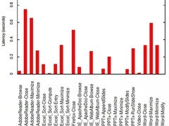 实测，so easy的数据管理！