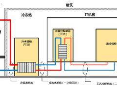 备受瞩目的液冷技术，在行业标准化上还有路要走