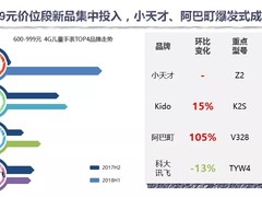 赛诺数据：阿巴町增长迅猛，消费者关注体验