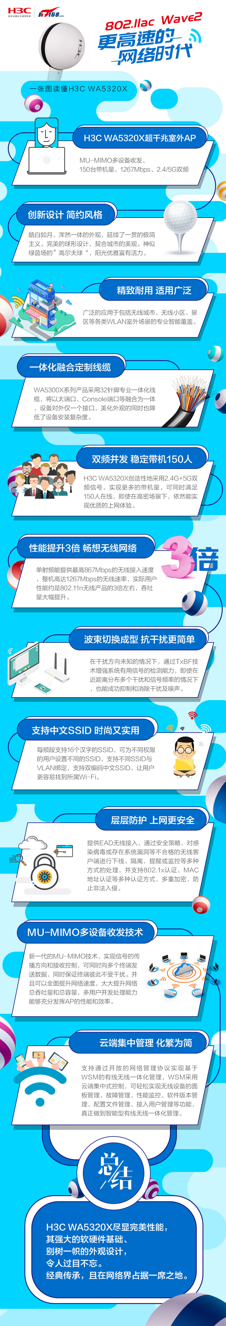 一张图读懂H3C WA5320X系列无线接入设备