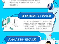 一张图读懂H3C WA5320X系列无线接入设备