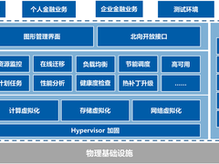 浪潮InCloud Sphere 5.5助力山东农信稳步上云