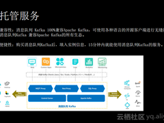 分布式消息队列服务Kafka商业化发布！