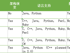 MapReduce中对大数据处理最合适的数据格式是什么？