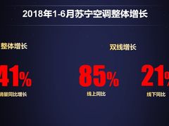 苏宁空调上半年增速超行业3倍 秘密在四六级市场