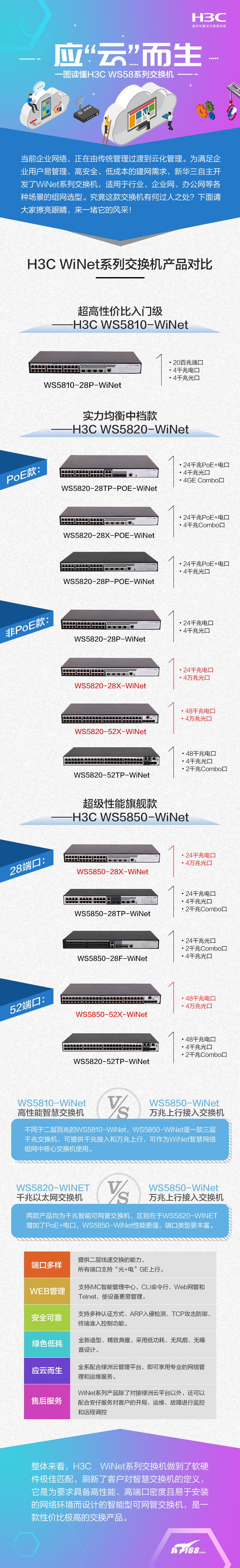 应“云”而生 一图读懂H3C WS58系列交换机