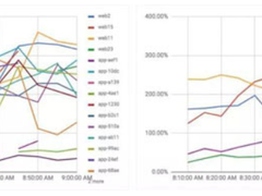 5招搞定Kubernetes监控