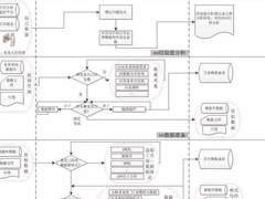 干货 ：数据分析师的完整流程与知识结构体系