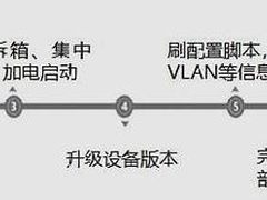 技术干货|交换机零配置上线——数据中心自动化运维技术探索