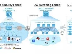 领导：“请在今晚进行网络系统升级”
