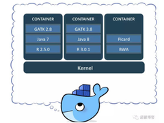 在 Windows 上可以用 Docker 吗？