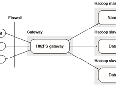 如何将数据移入和移出Hadoop？