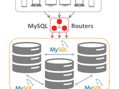 MySQL内部开发人员如何看待MySQL组复制？