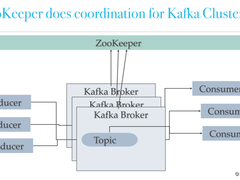 消息中间件Kafka+Zookeeper集群简介、部署和实践