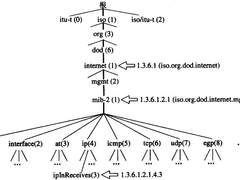 技术盛宴 | 数据中心自动化运维技术探索之NETCONF