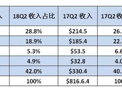 超融合市场谁主沉浮？