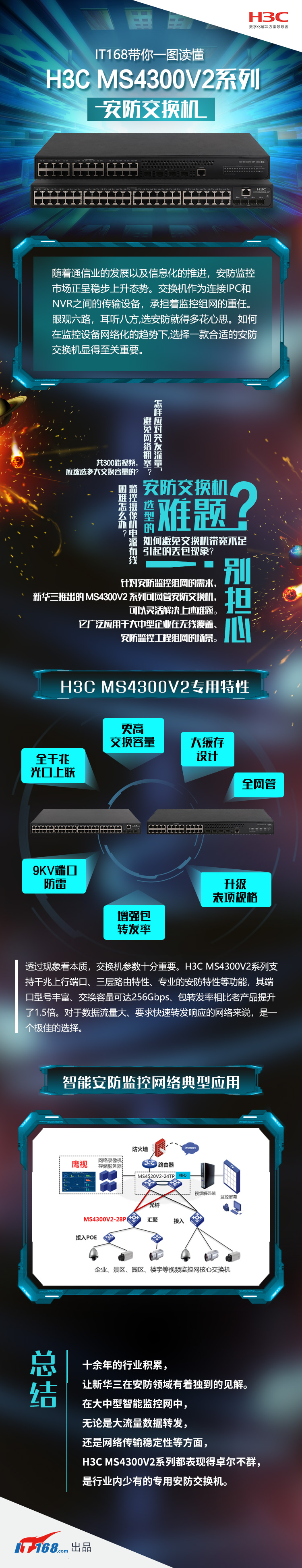 IT168带你一图读懂H3C MS4300V2安防交换机