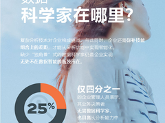 全球调研报告显示：企业数据分析技术投资回报比偏低！