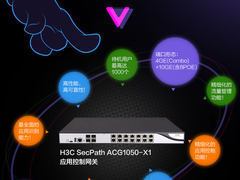 一图读懂 | H3C SecPath ACG1050-X1应用控制网关