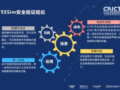eSIM连接安全是基础，纯软件softSIM方案已被弃用