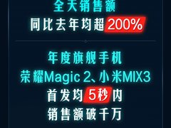 京东手机11.11开门红战绩出炉 iPhone销售额同比增长152%