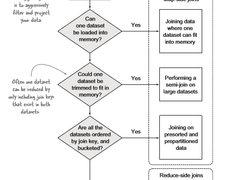 企业大数据平台MapReduce应用之Join实践！