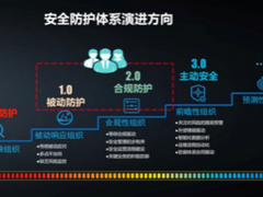 数字化转型需要主动智能的安全模式