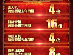 智能音箱销量猛增达去年同期16倍 京东11.11前2小时战报出炉