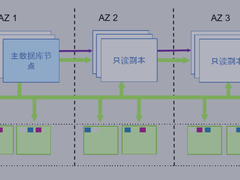 从本地MySQL迁移到云数据库，为什么是Amazon Aurora？