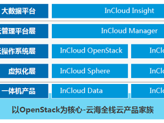 全面拥抱开源，浪潮云海OS用OpenStack助推行业应用