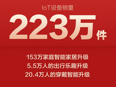 各大电商共72项第一 小米生态链双十一“大获全胜”