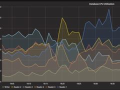 案例研究：为什么要从MySQL迁移到Aurora？