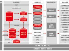耗时6年生成代码1.6亿行，农行大数据平台打造攻略！