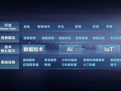 技术与场景相结合 详解京东数字科技三大技术能力