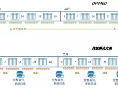 一个陌生女人的来电-戴尔易安信解决方案