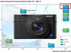 黑卡7或将使用索尼全新IMX 383影像传感器