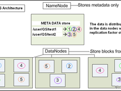 扫盲：Hadoop分布式文件系统（HDFS）基础概念讲解！