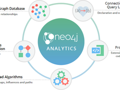 Neo4j中用于解决特定问题的图算法