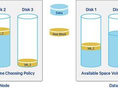 HDFS系列之DataNode磁盘管理解析及实践！