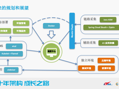 京东数科DevOps落地攻略