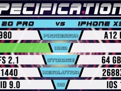 手机速度测试排行榜：iPhone XS Max夺魁