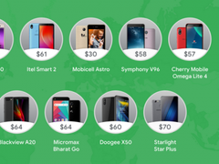 新版Android 9.0 Pie（Go Edition）将于今秋推送