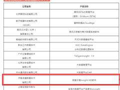 DCA第七批大数据产品能力评测结果浪潮云海Insight HD44项测试均获佳绩
