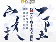 苏宁大数据显示：立志减肥的人59%第二天会买高热量食品