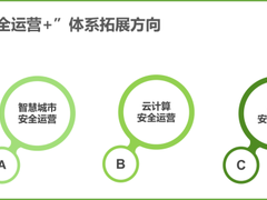 “安全运营+”重磅发布 绿盟科技转型升级再进一步