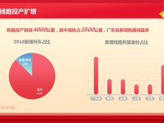 杭漂人数大增 京哈成北方最热路线 360发布2019春运大数据预测