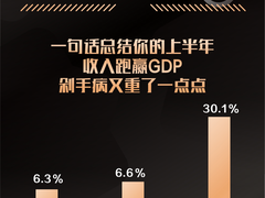 818苏宁发“薅羊毛”教程：用SUPER会员净赚2000元