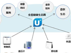 海尔医疗斩获金i奖最佳医疗平台
